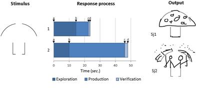 The Dynamics of Creative Ideation: Introducing a New Assessment Paradigm